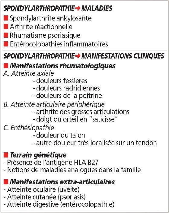 SPONDYLARTHROPATHIE...EPOUX.FILLE.ET MOI ATTEINTS..